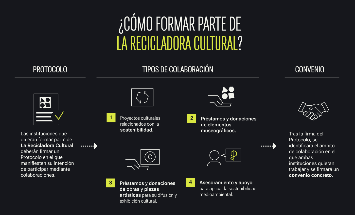 grafico_la_recicladora_cultural